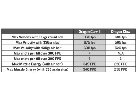 Dragon Claw Dual Tank Air Rifle