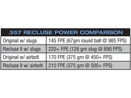 Seneca Recluse Dual Tank Air Rifle