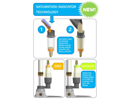 Air Venturi MK4 Dry-Pac Kit for high pressure pumps
